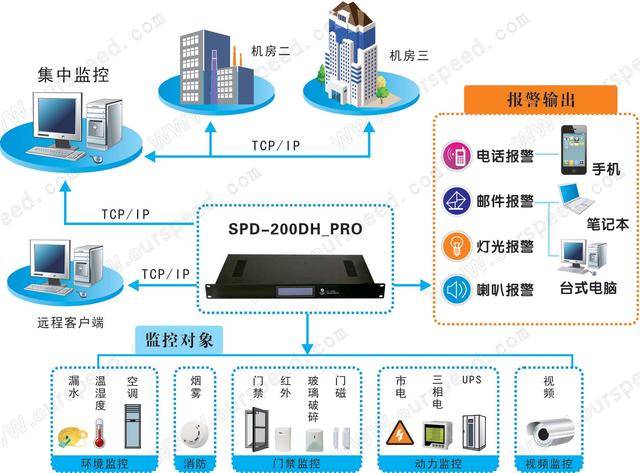状态监控技术在现代社会的应用与发展，状态监控技术在现代社会中的应用与发展概述
