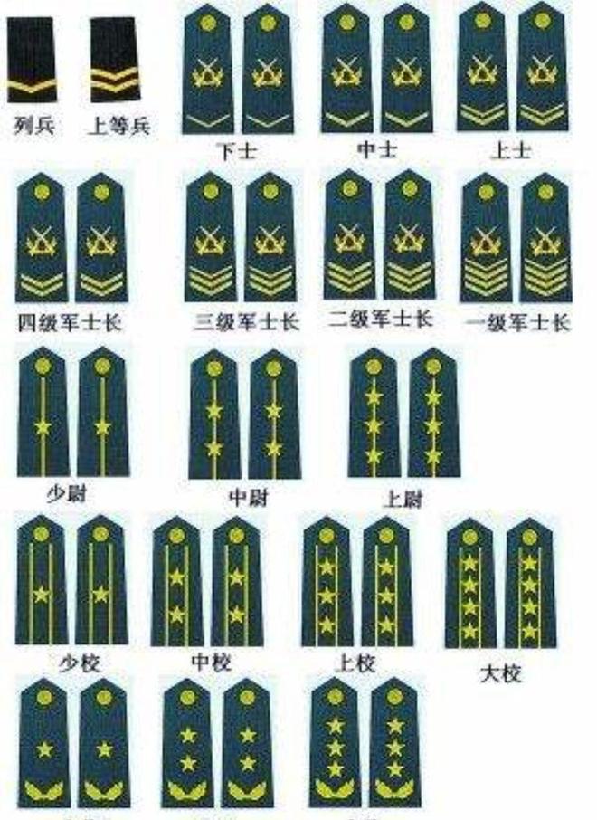 我国现役中将军衔名单概览，我国现役中将军衔名单概览，一览众将领风采