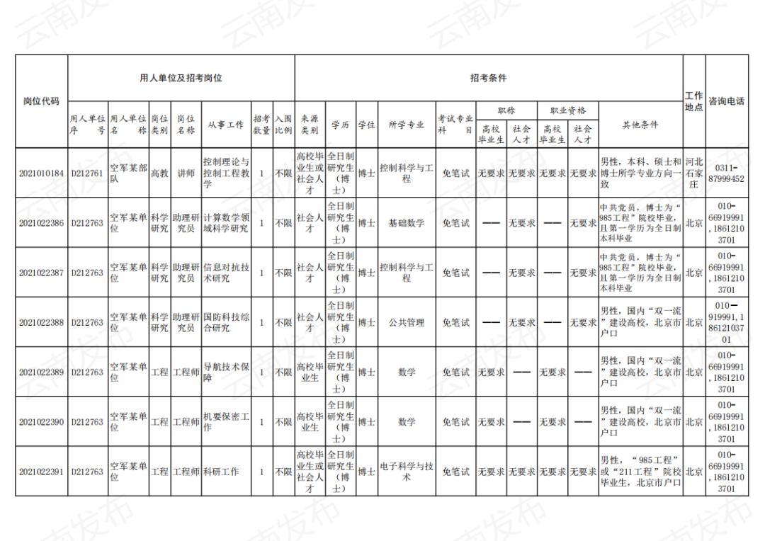 西部战区2021文职招聘，新机遇，新挑战，西部战区2021文职招聘，新机遇与挑战并存