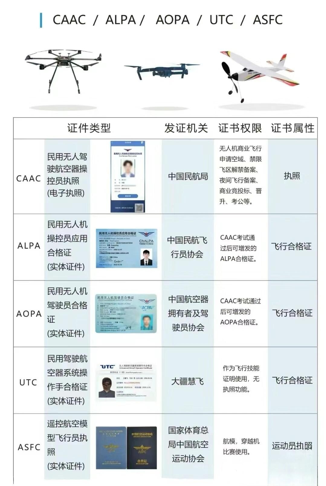 无人机ACCA证书考试费用及价值探讨，无人机ACCA证书考试费用与价值解析