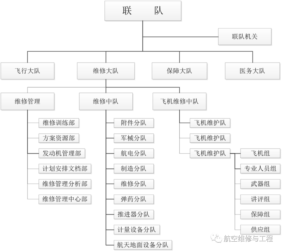 北京空军编制，历史沿革与现代发展，北京空军编制，历史沿革与现代发展概览