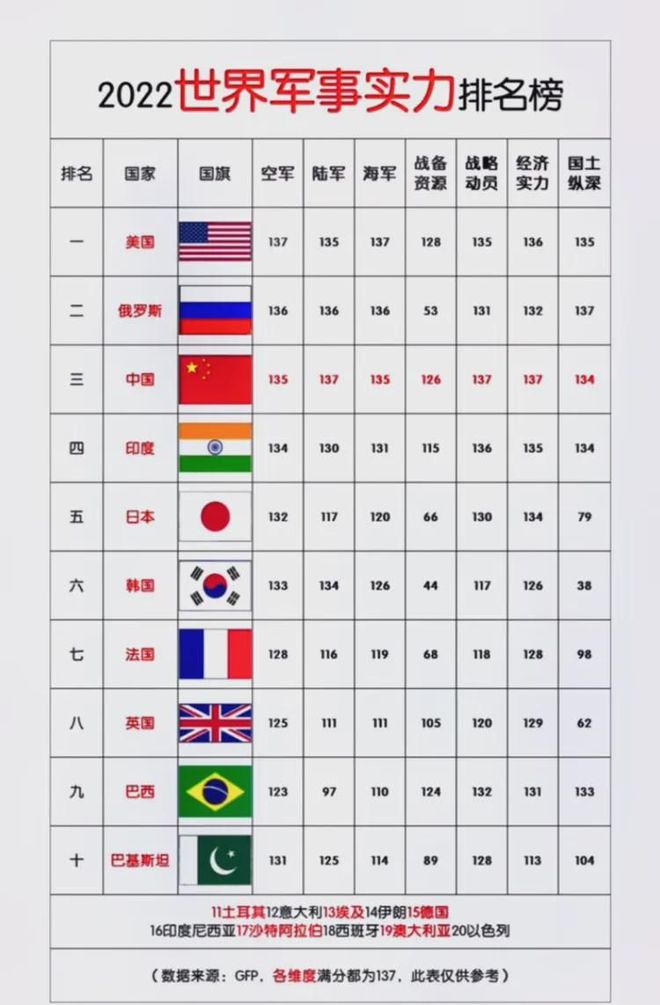 全球视角，2022世界军力排行榜深度解析，全球视角深度解析，2022世界军力排行榜全面解读