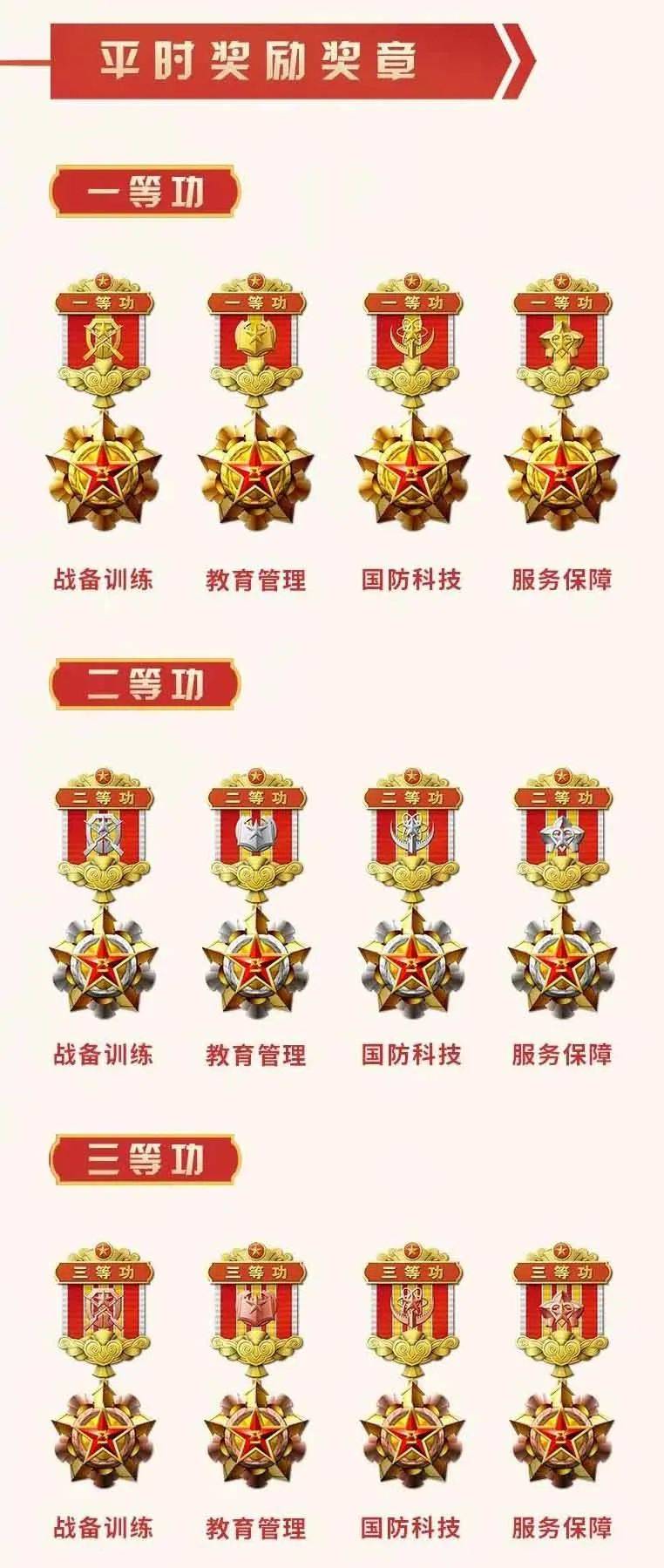 三级八一勋章的价格及其内涵，三级八一勋章价格与内涵解析