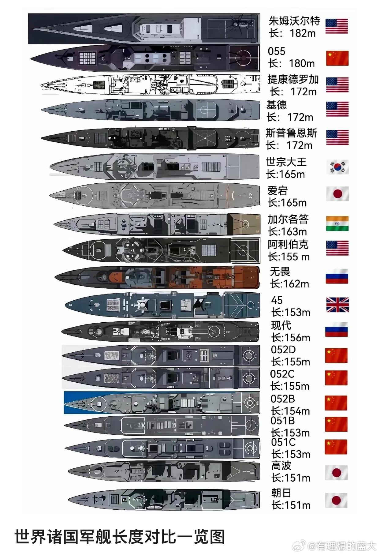 仅次于航母的军舰，强大的海上力量支柱，仅次于航母的军舰，海上力量的强大支柱