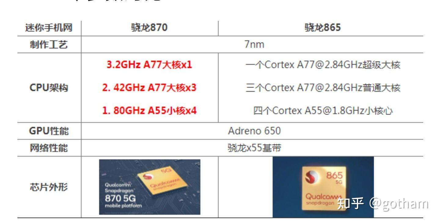 骁龙600与骁龙888，两款处理器的深度对比，骁龙600与骁龙888处理器深度对比解析