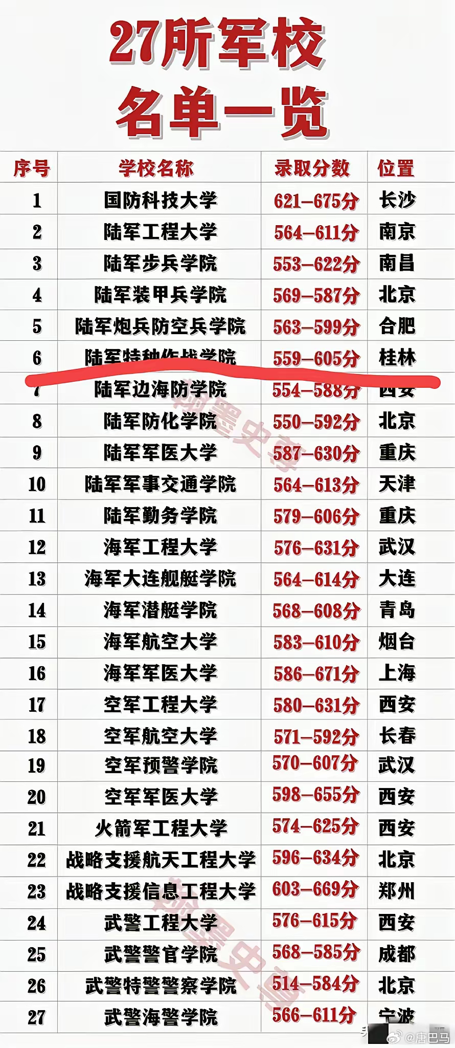 中国海军军校排名及其影响力探讨，中国海军军校排名及影响力深度探讨