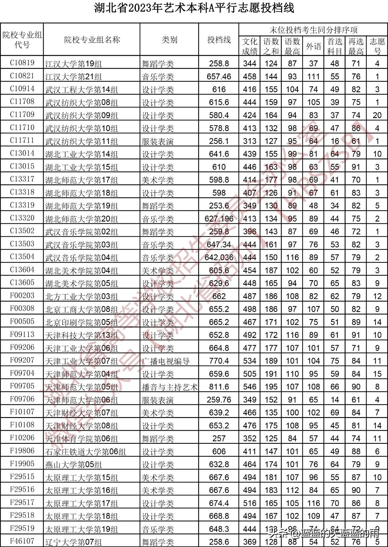 军检标准2023，新时代下的军事健康要求，新时代军事健康要求下的军检标准解读（2023版）