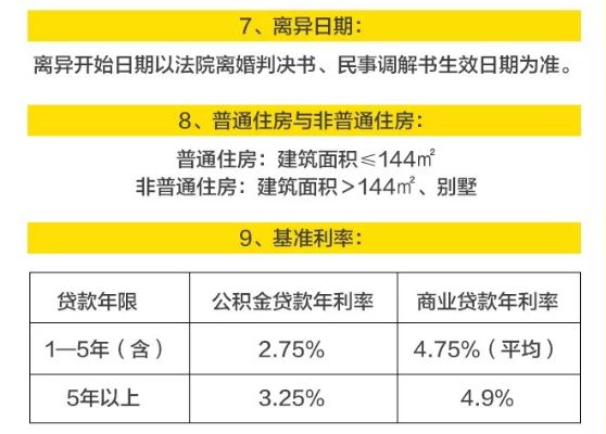 公积金贷款利率有没有降？深度解析与预测，公积金贷款利率调整解析，现状深度解读与未来趋势预测