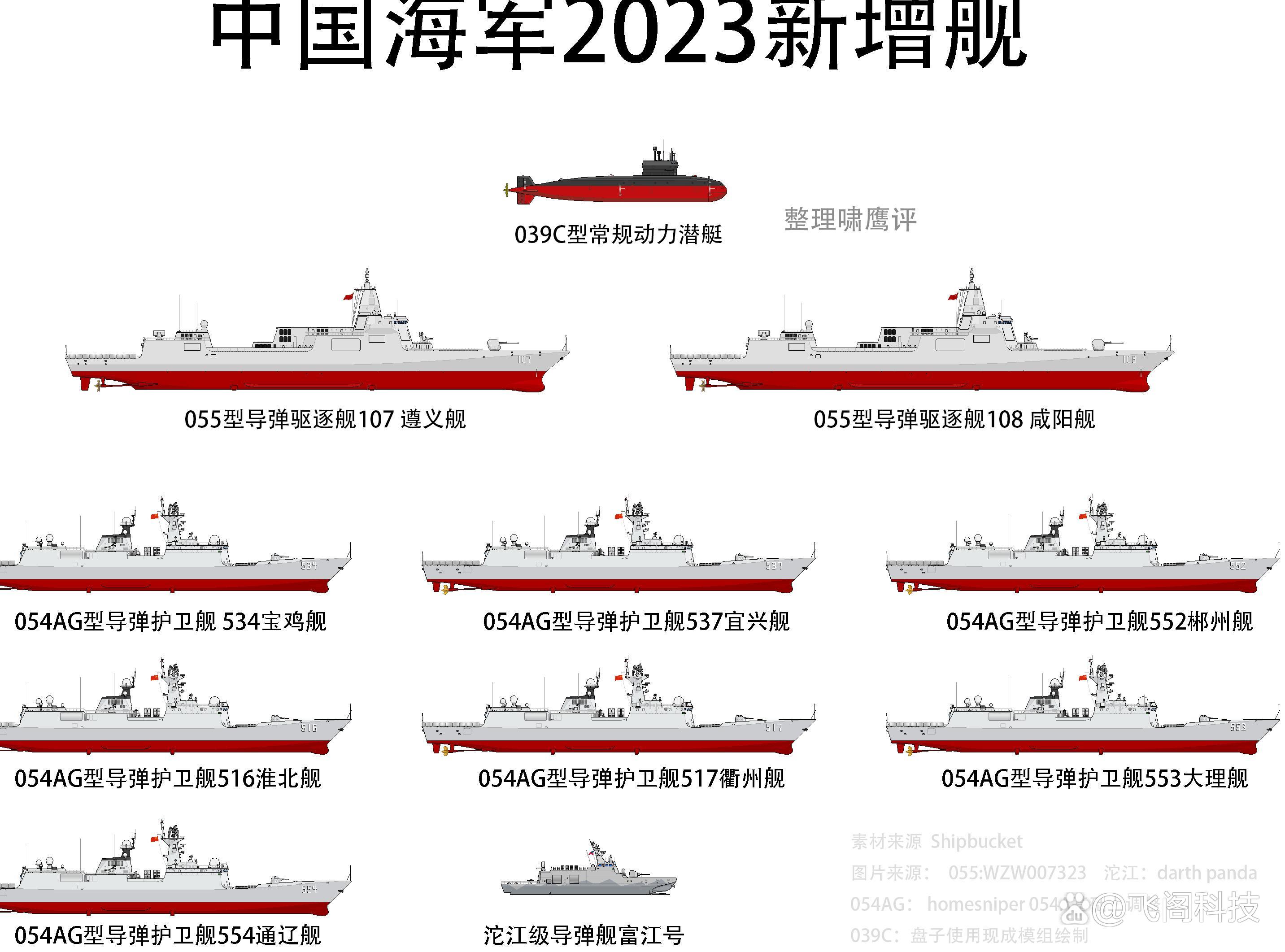 中国海军新武器，迈向现代化的步伐与力量，中国海军新武器，现代化步伐与力量的展现