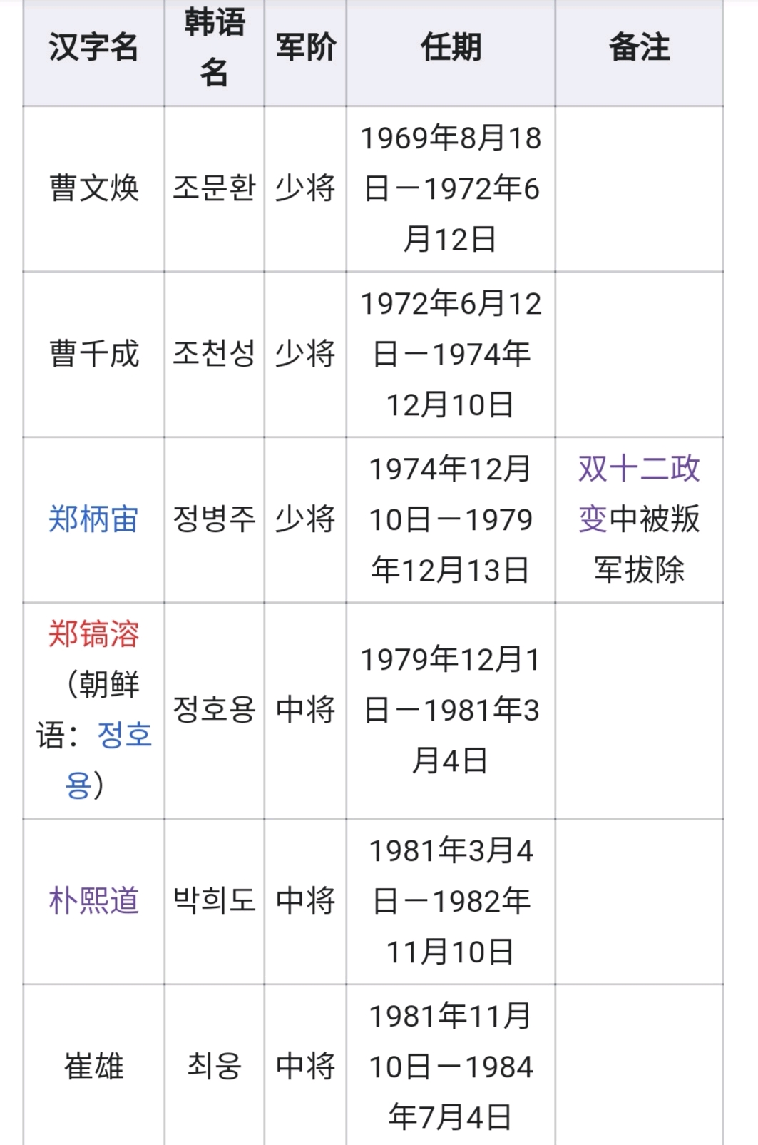 韩国上将名单及其历史背景分析，韩国上将名单及其历史背景深度解析