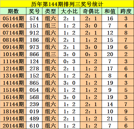 刘伯温四肖三码精选一期