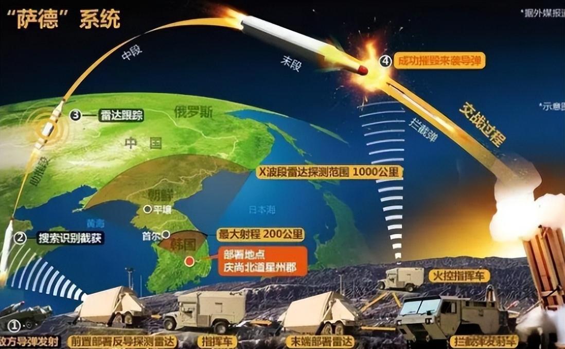 关于部署萨德国家的深度探讨，萨德国家部署策略深度探讨