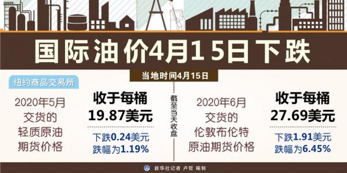 今日国际油价，波动背后的因素与影响，今日国际油价波动，背后的因素与全球影响