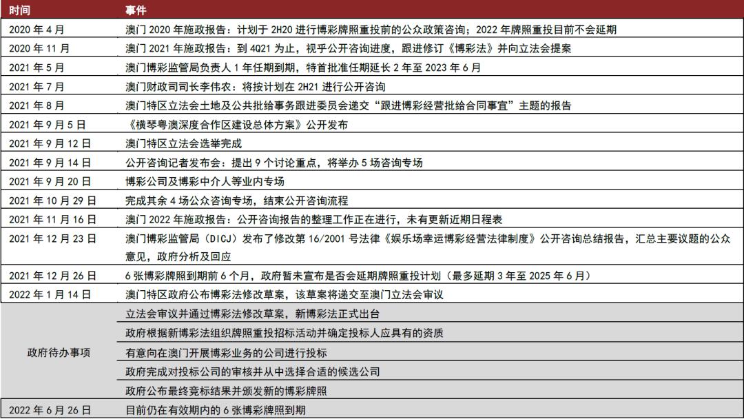 澳门彩最准最快开奖图表