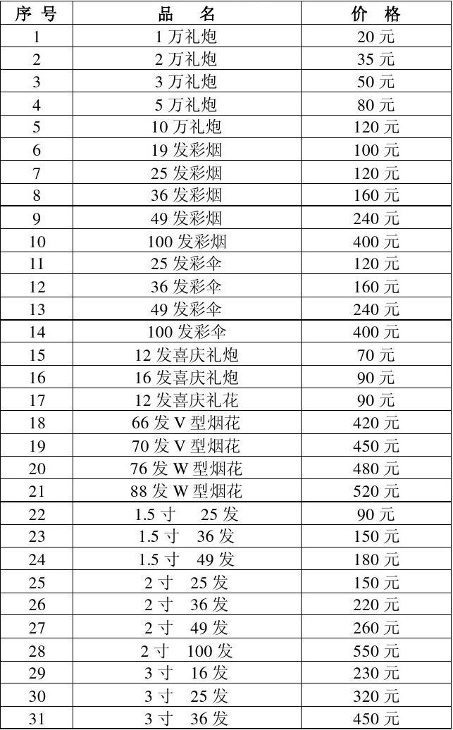 火箭炮价格一览表，深度解析市场现状与未来趋势，火箭炮市场深度解析，价格概览、现状与未来趋势预测