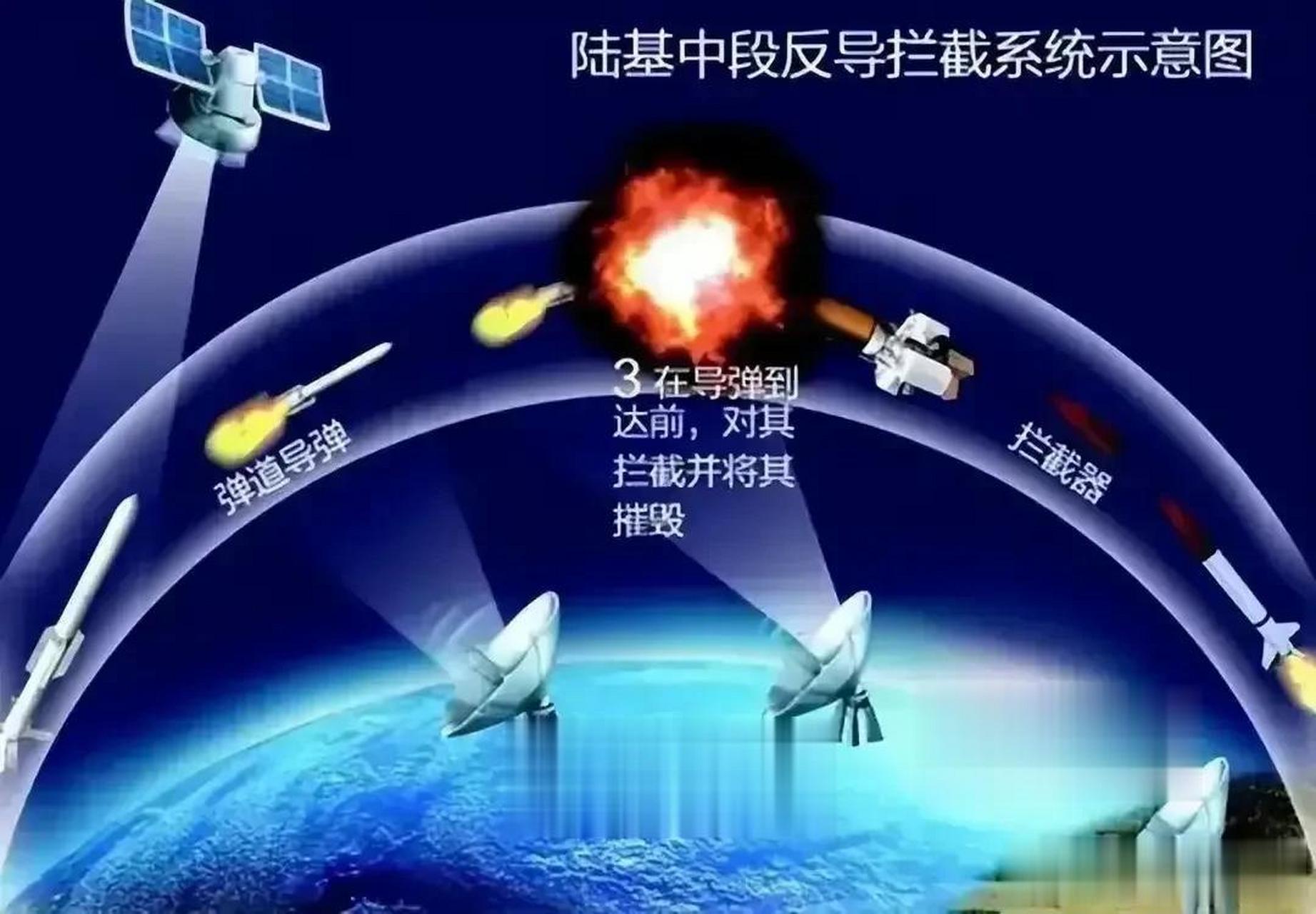 CTMD反导系统，现代防御的坚实后盾，CTMD反导系统，现代防御的坚实后盾力量