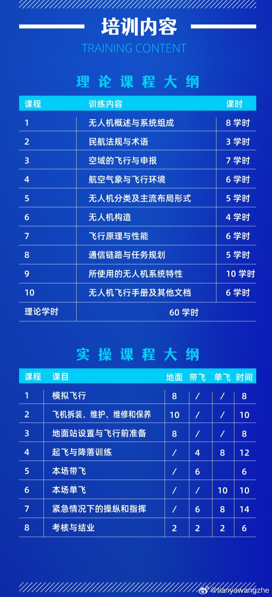 无人机驾驶证培训，开启智能航空新纪元的关键步骤，无人机驾驶证培训，智能航空新纪元的关键入门之道