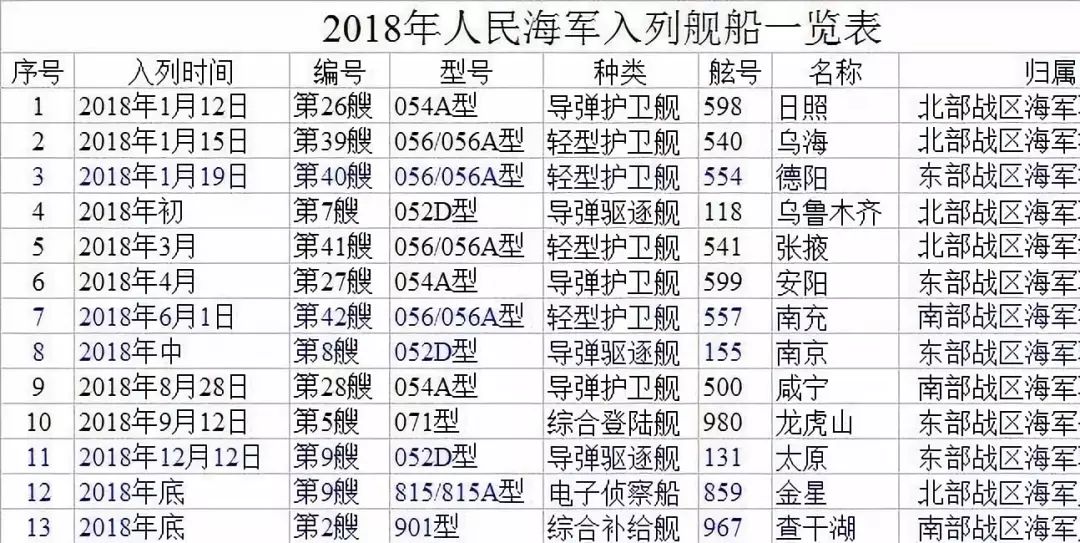 中国部队编号一览表，中国部队编号概览