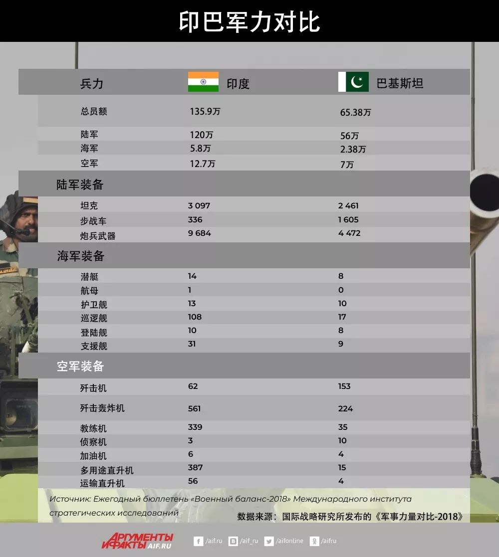 中印战争双方兵力对比，中印战争双方兵力对比解析