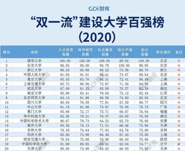 上将排名顺序及年龄，探究现代军事领导力量的核心构成，现代军事领导力量的核心构成，上将排名顺序与年龄分析