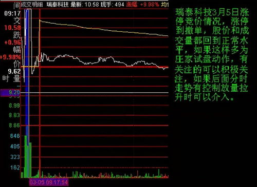 今天买入明天涨停公式，探索股市盈利的神秘钥匙，股市盈利的神秘钥匙，今天买入明天涨停公式探索揭秘！