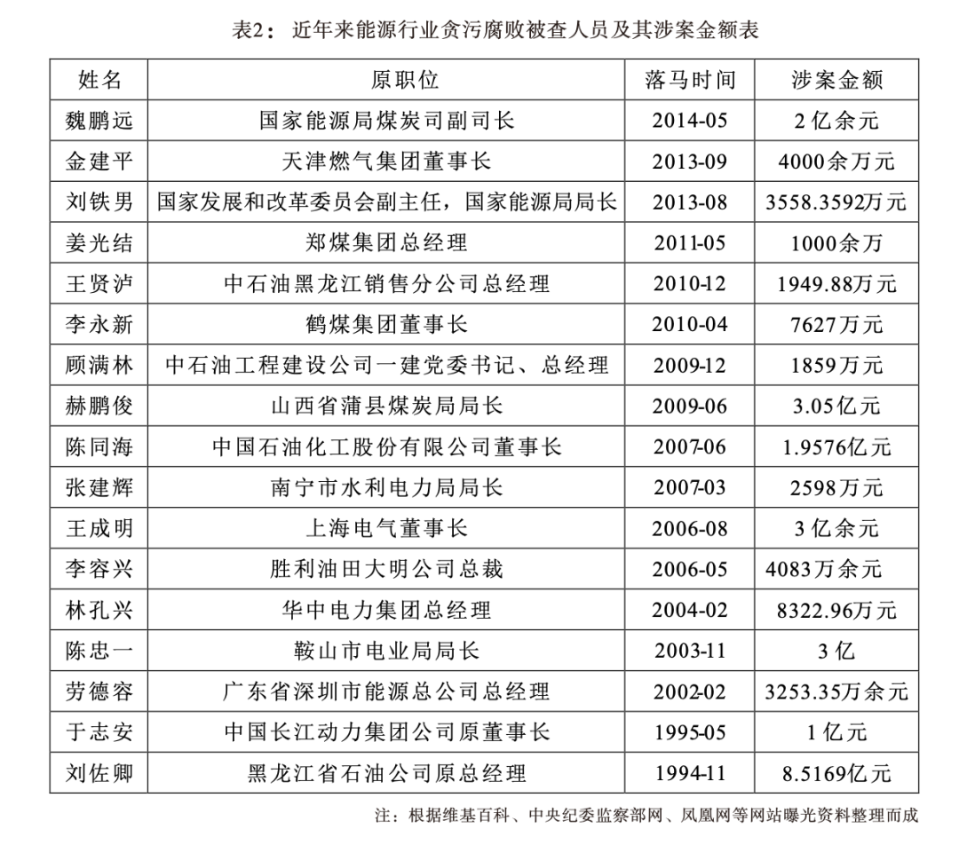 一个亿与厅级干部，如何选择背后的权衡与考量，权衡与考量，亿元选择与厅级干部之路的抉择
