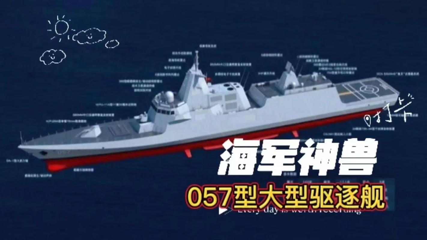 最新的舰艇，引领海洋科技的新潮流，最新舰艇引领海洋科技新潮流