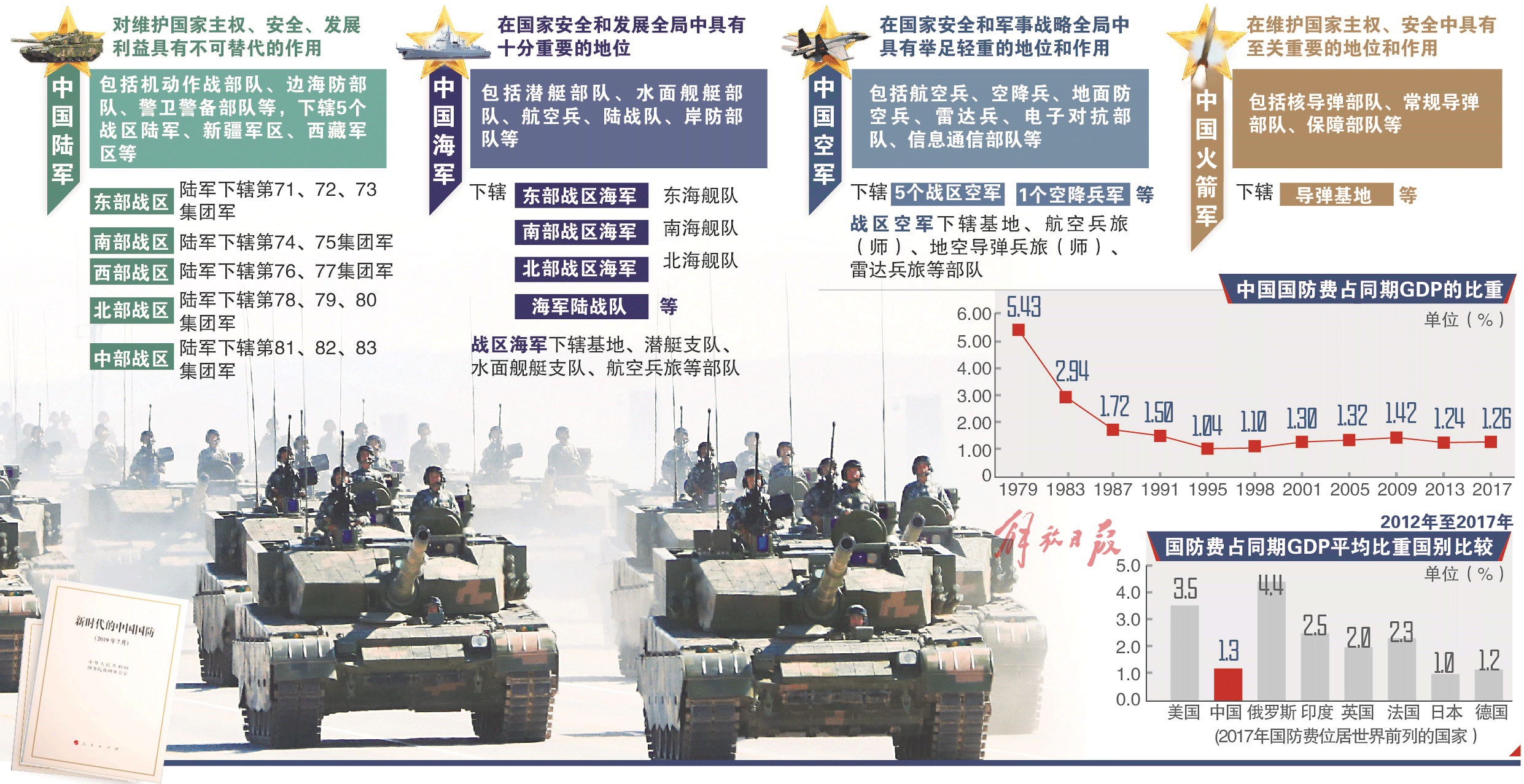 国际形势最新消息军事分析，国际军事形势最新动态分析