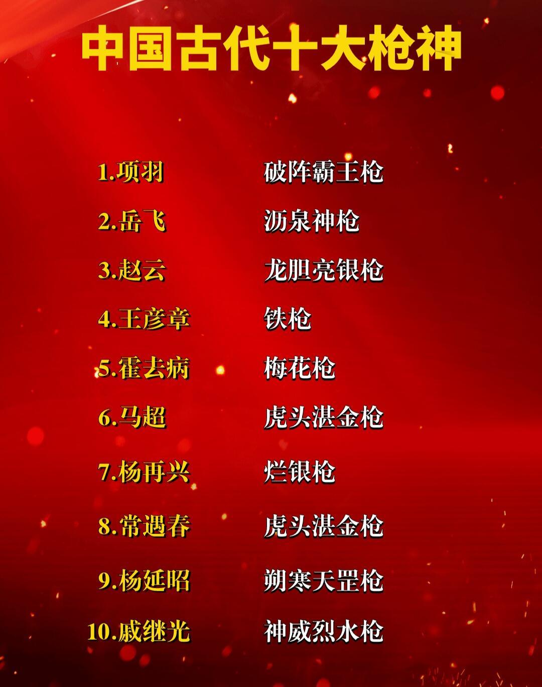 中国十大轻武器，中国十大轻武器概览