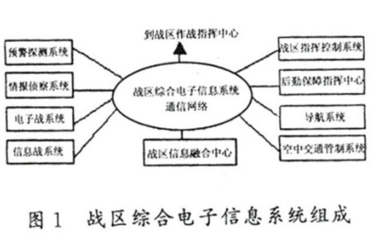 军事综合电子信息系统概述PPT演示文稿，军事综合电子信息系统概览，PPT演示文稿详解