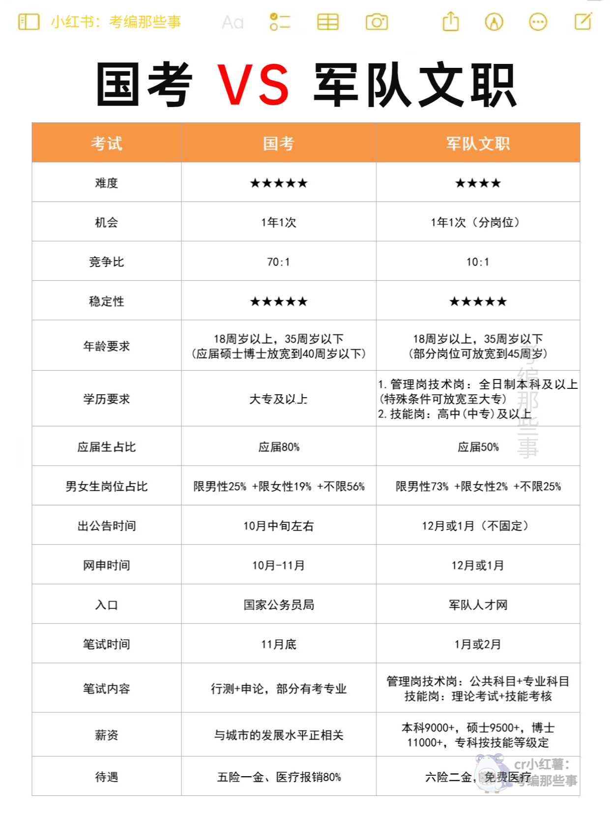 男生考部队文职条件，入门指南与必备要素，男生报考部队文职，入门条件与必备指南