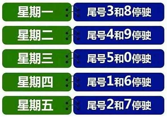 今天限号吗？——城市限行措施下的日常观察与思考，城市限行措施下的日常观察与思考，今日限号问题探讨