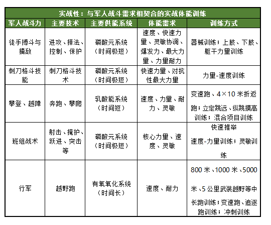 当兵一般训练什么内容，当兵训练概览，军事技能与体能锻炼并行