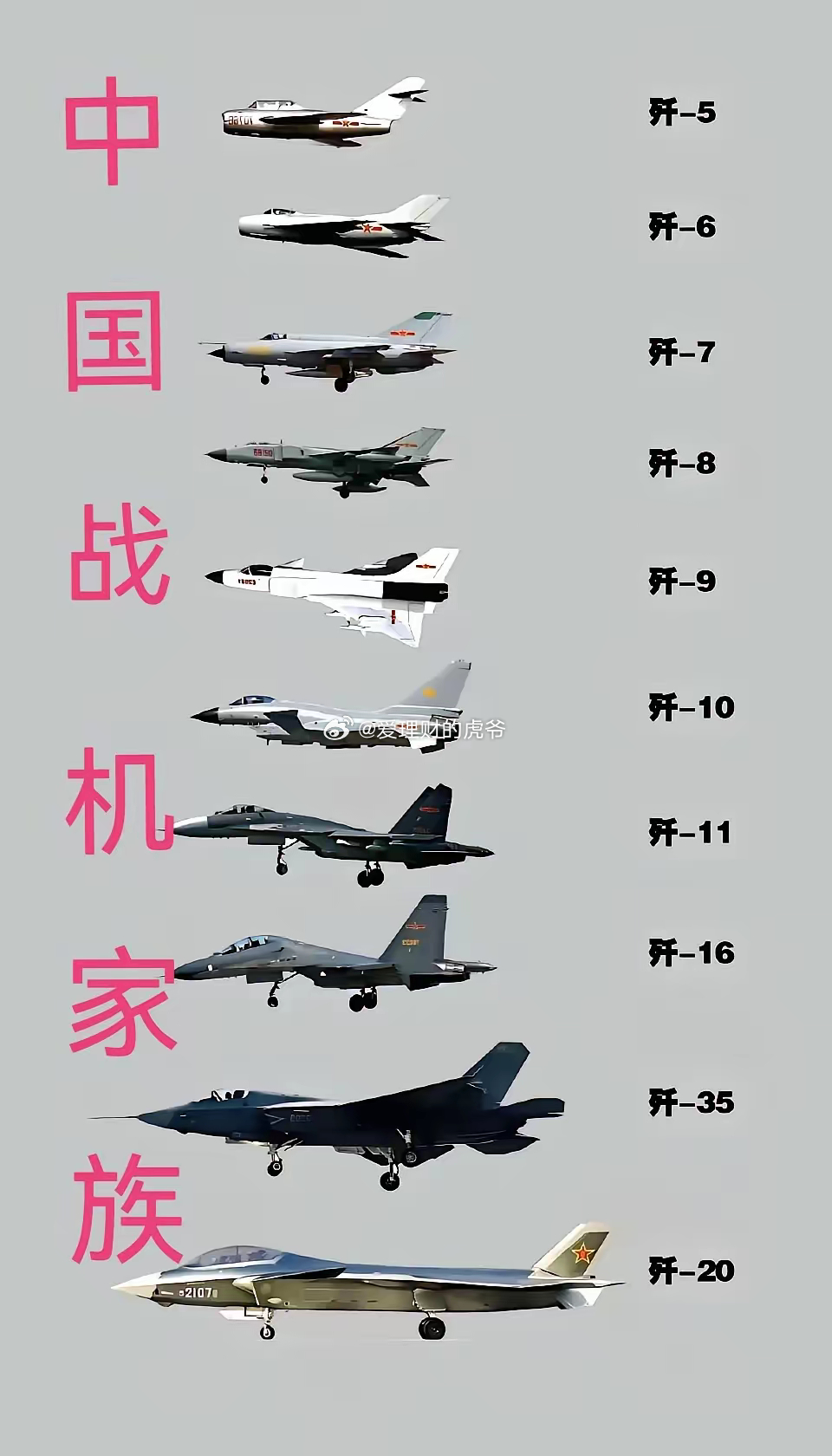 全球战斗机排名数量，揭示全球空中力量的分布与变迁，全球战斗机数量排名，揭示空中力量分布与变迁的奥秘