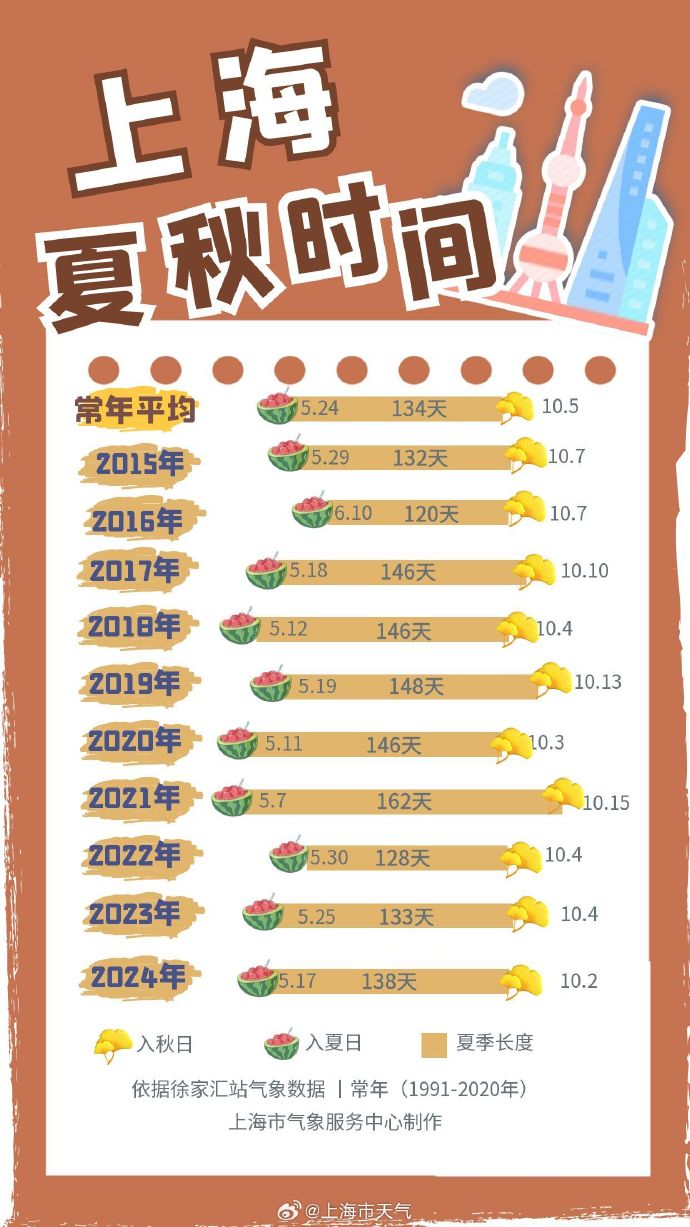 推荐 第374页