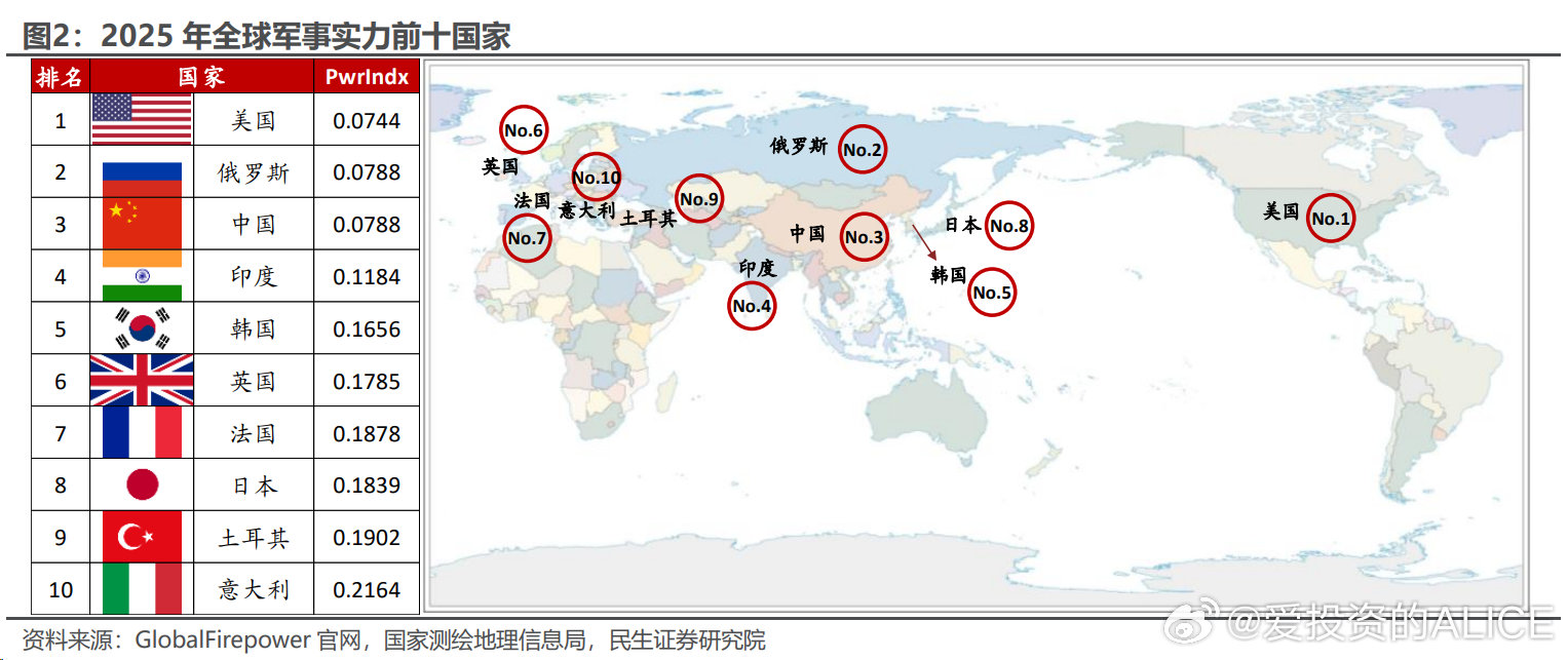全球军事强国排行榜前十名，全球军事强国排行榜前十名揭晓