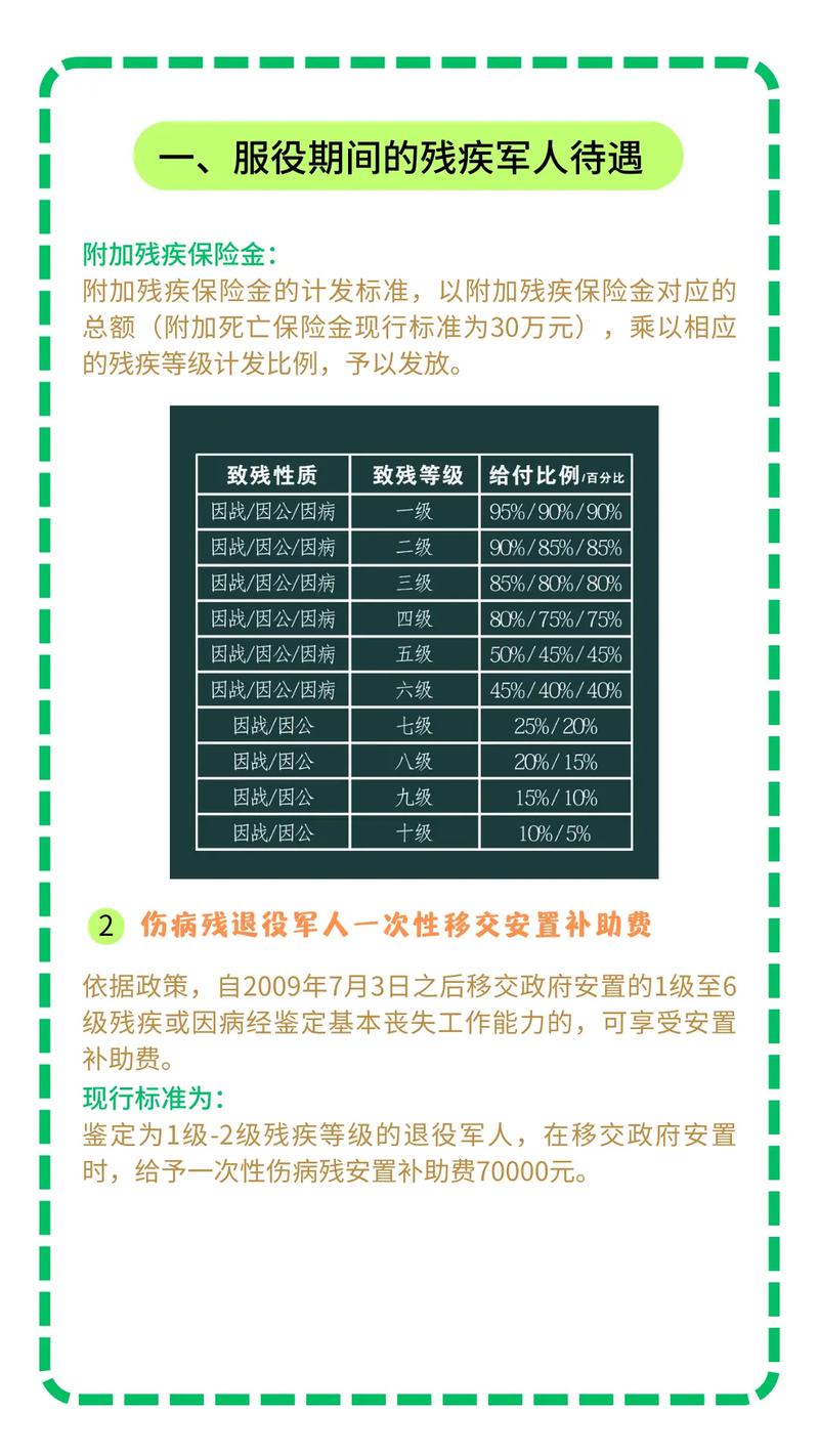 一等功退伍费详解，数额、政策与荣誉意义，一等功退伍费详解，数额、政策、荣誉及意义全解析