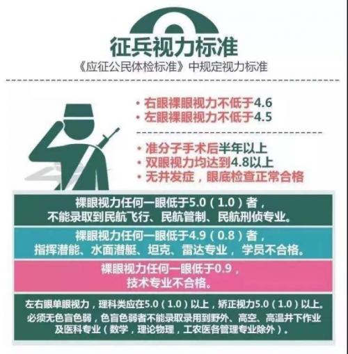 关于2020年征兵的条件及要求详解，2020年征兵条件与要求全面解析