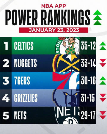 NBA最新新闻消息，NBA最新动态速递