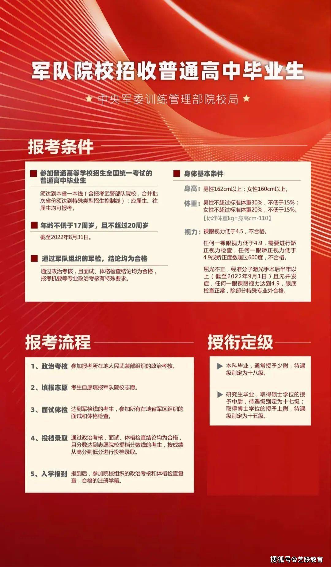 高中生考军校的条件和分数，高中生考军校的条件和分数要求概述