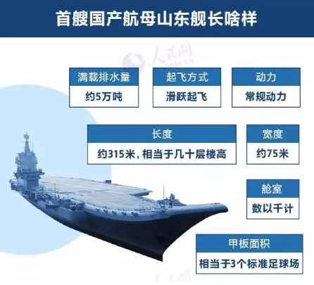 中国新航母的长度，揭示强大实力的背后，中国新航母长度揭秘，实力背后的强大力量
