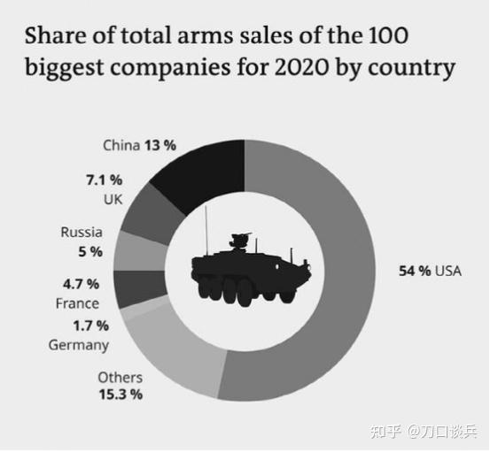 关于未来，我们是否会在2021年面临战争的威胁？，2021年面临战争威胁？未来局势展望与预测分析。