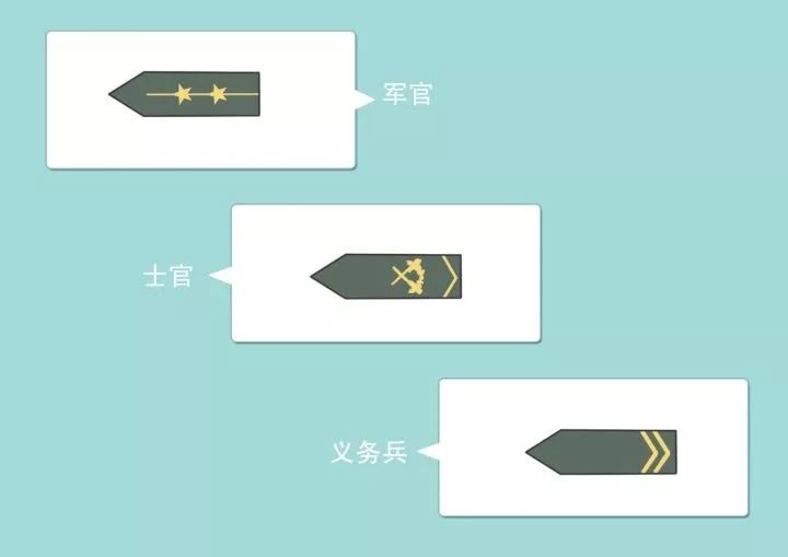 战略支援部队士官工资概览，战略支援部队士官薪酬概览