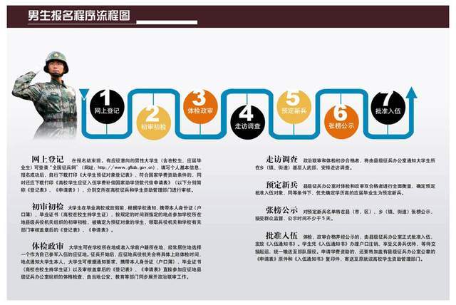 关于2021年报名参军的报名入口详解，2021年参军报名入口详解，报名流程、注意事项及入口链接一网打尽