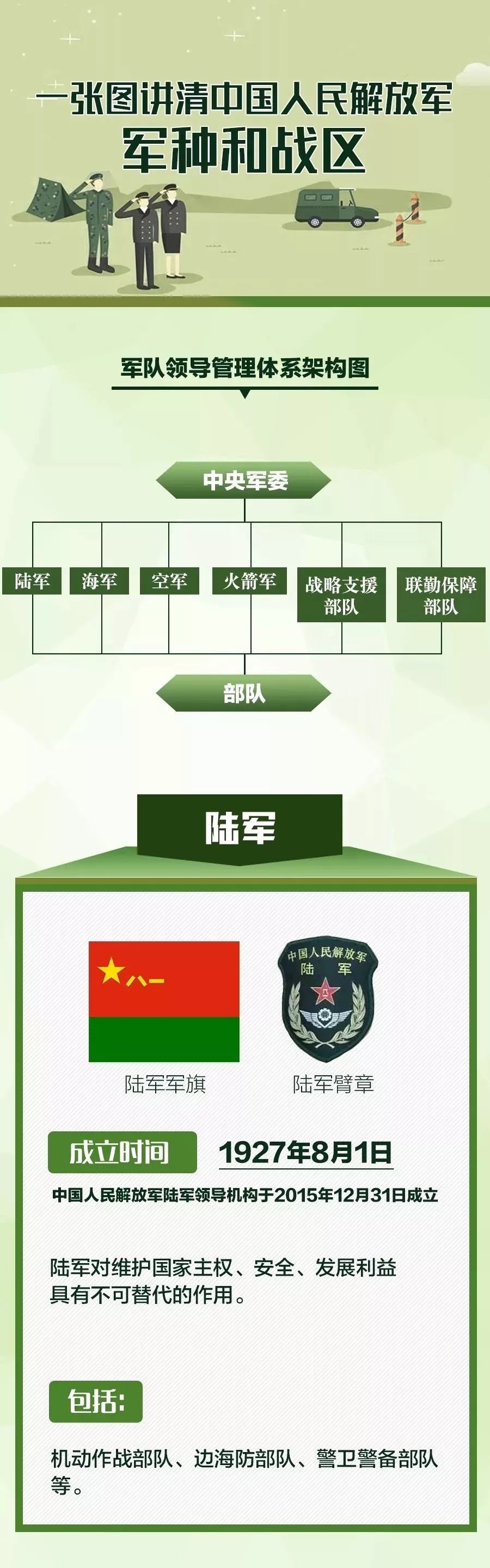 解放军军种介绍，多元化的力量构成与战略支撑，解放军军种多元化构成及战略支撑力量介绍