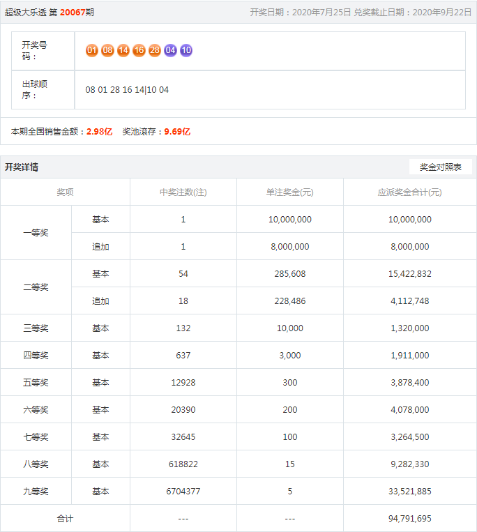 神秘面纱揭晓
