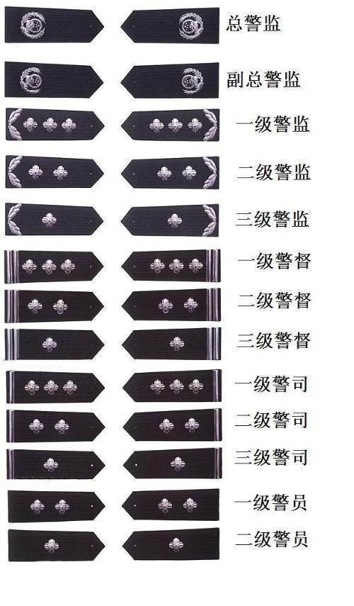 警衔与职位对照图，解读警察体系内的等级结构，警衔与职位对照图，解读警察体系等级结构全览