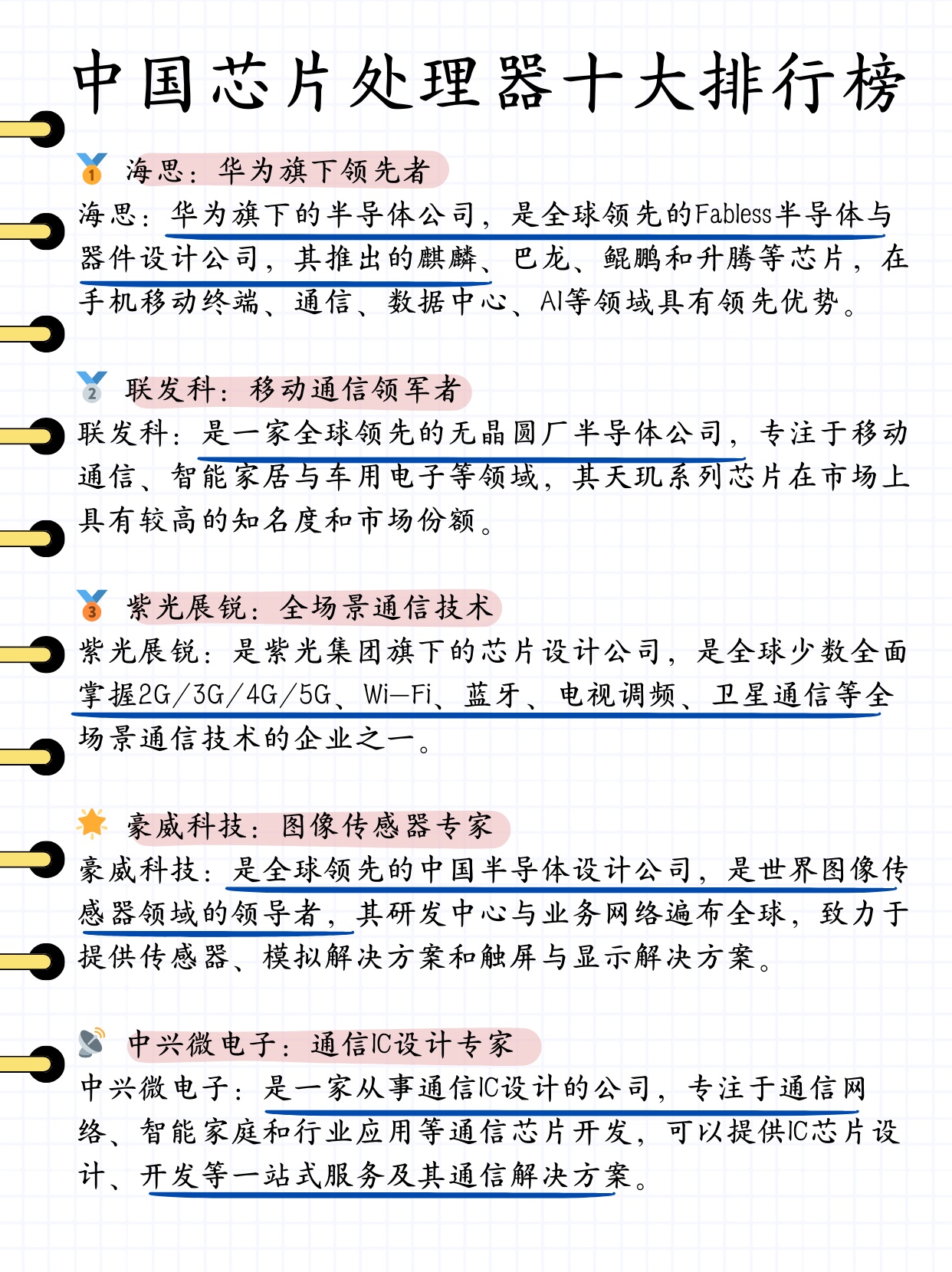 中国芯片产业