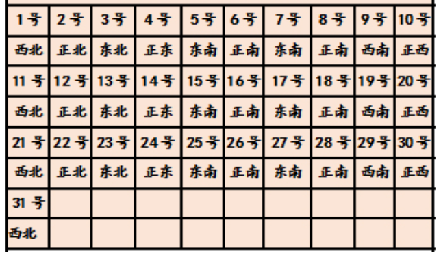今天打麻将，方位与运势的微妙关联，今日麻将运势，方位与运势的微妙联系揭秘
