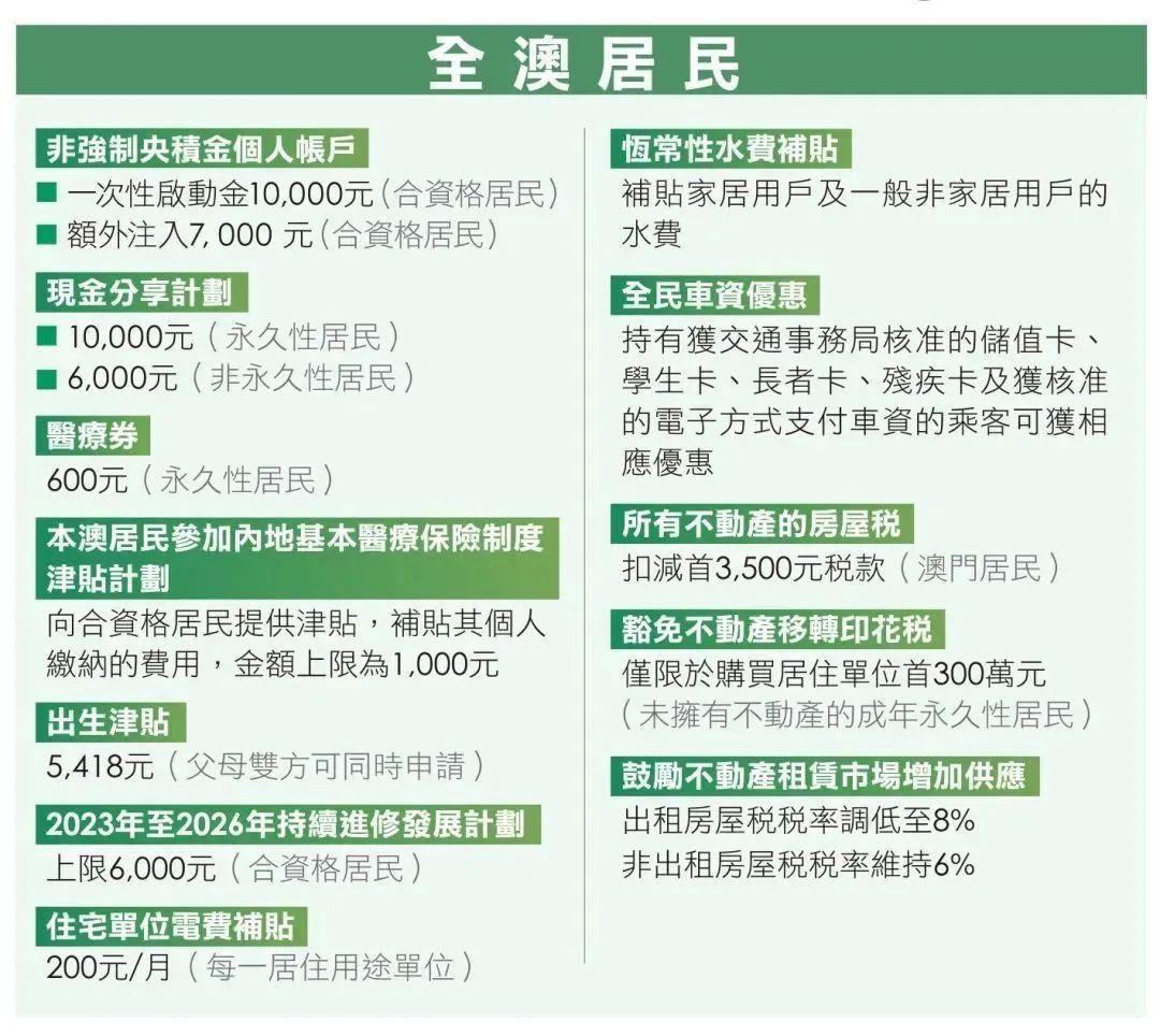 澳门兔费资料